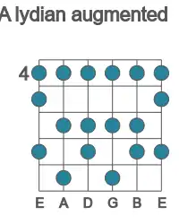 Guitar scale for A lydian augmented in position 4